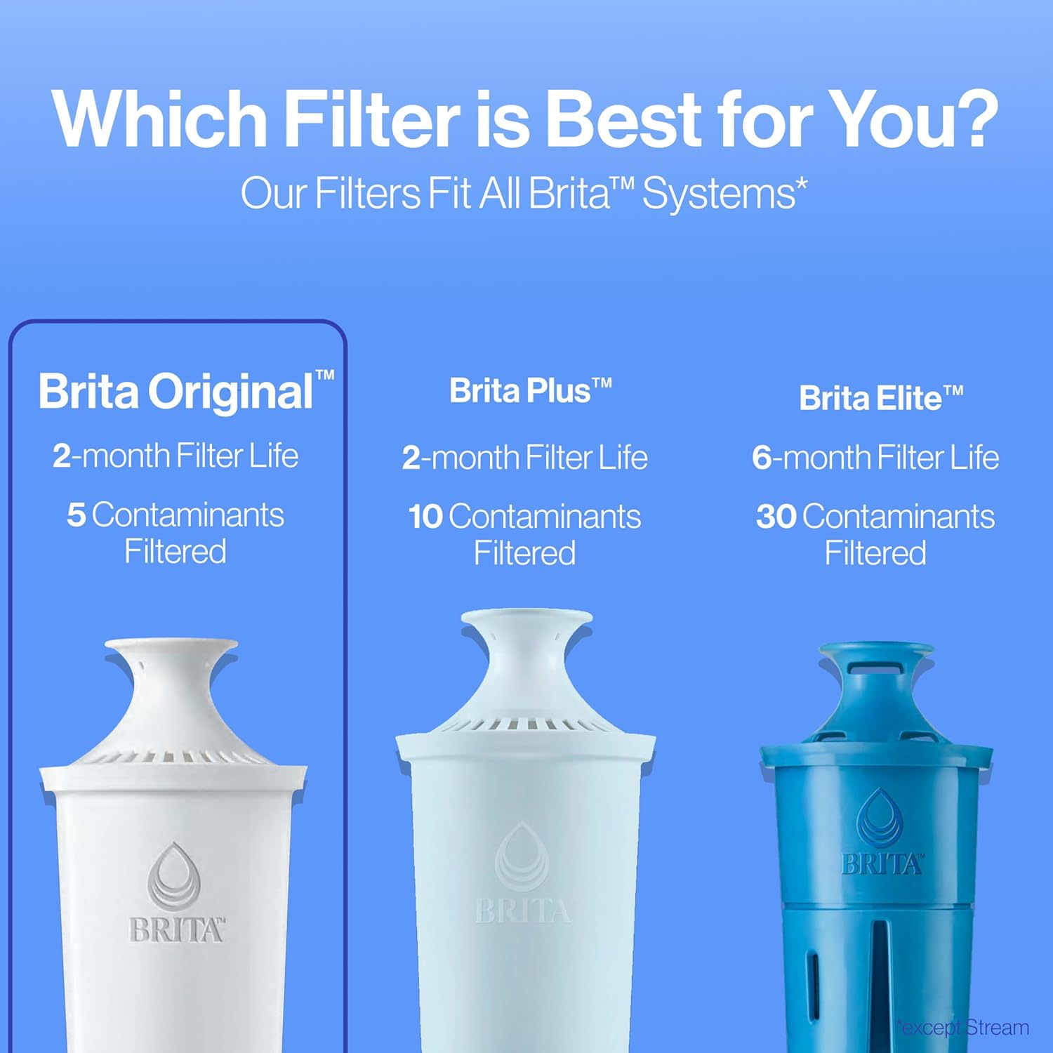 Brita , Replacement Filters 8-pack , White