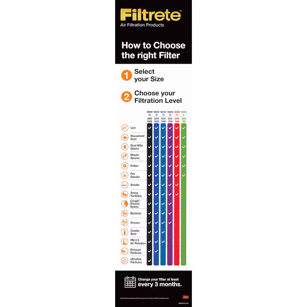 3M Filtrete 16 x 25 x 1 Air Filter, Healthy Living Elite Allergen, MERV 13, MPR 2200