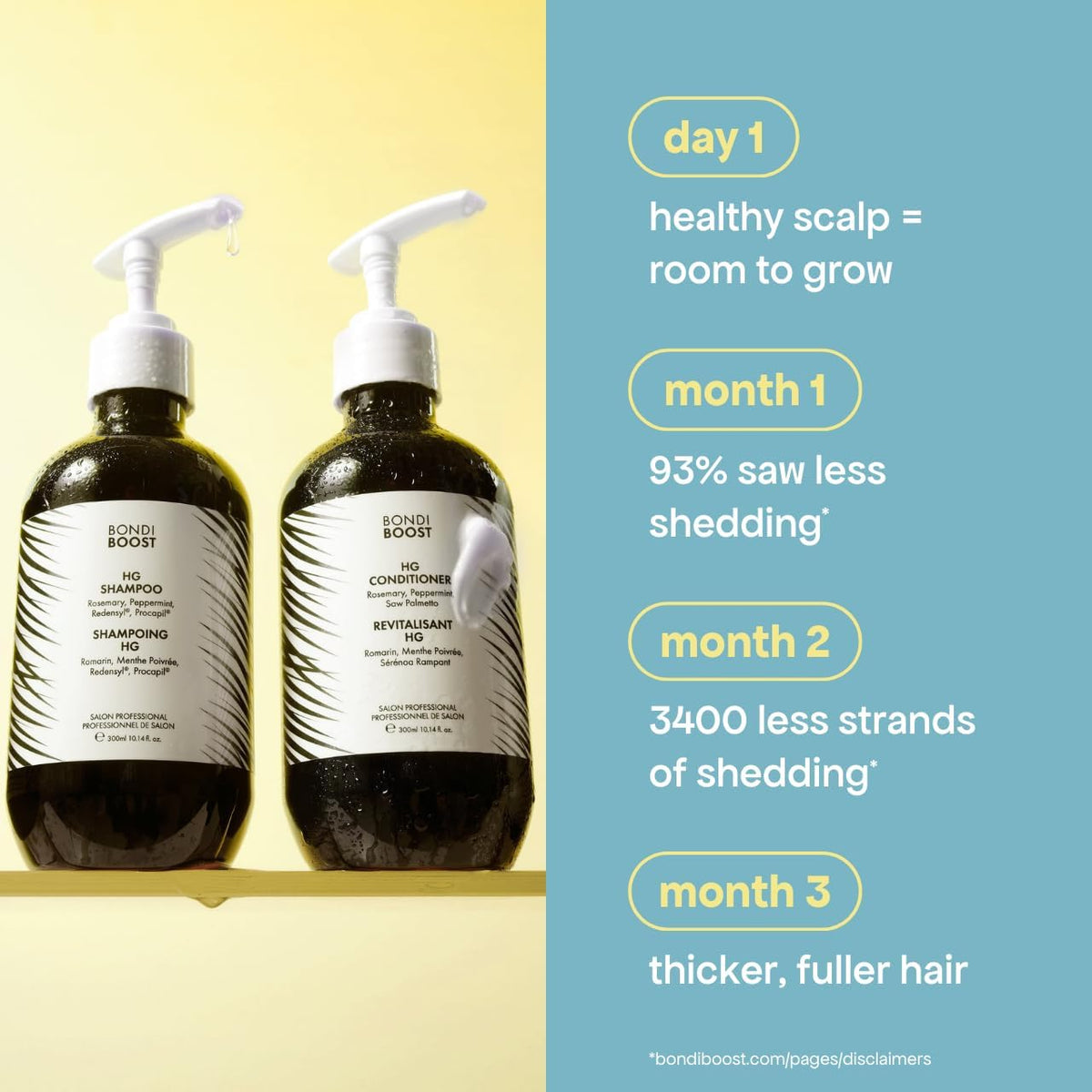 BONDIBOOST HG Anti-Thinning Shampoo for Women & Men [10.14 fl oz], Clinically Tested to Promote Fuller + Thicker-Looking Hair, Natural Mint Scent + Procapil, Redensyl & Rosemary Formula, Sulfate-Free