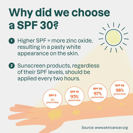 ATTITUDE Mineral Sunscreen for Baby and Kids, EWG Verified, Broad Spectrum UVA/UVB, Dermatologically Tested, Plant and Mineral-Based Formula, Vegan, SPF 30, Unscented, 5.2 Oz