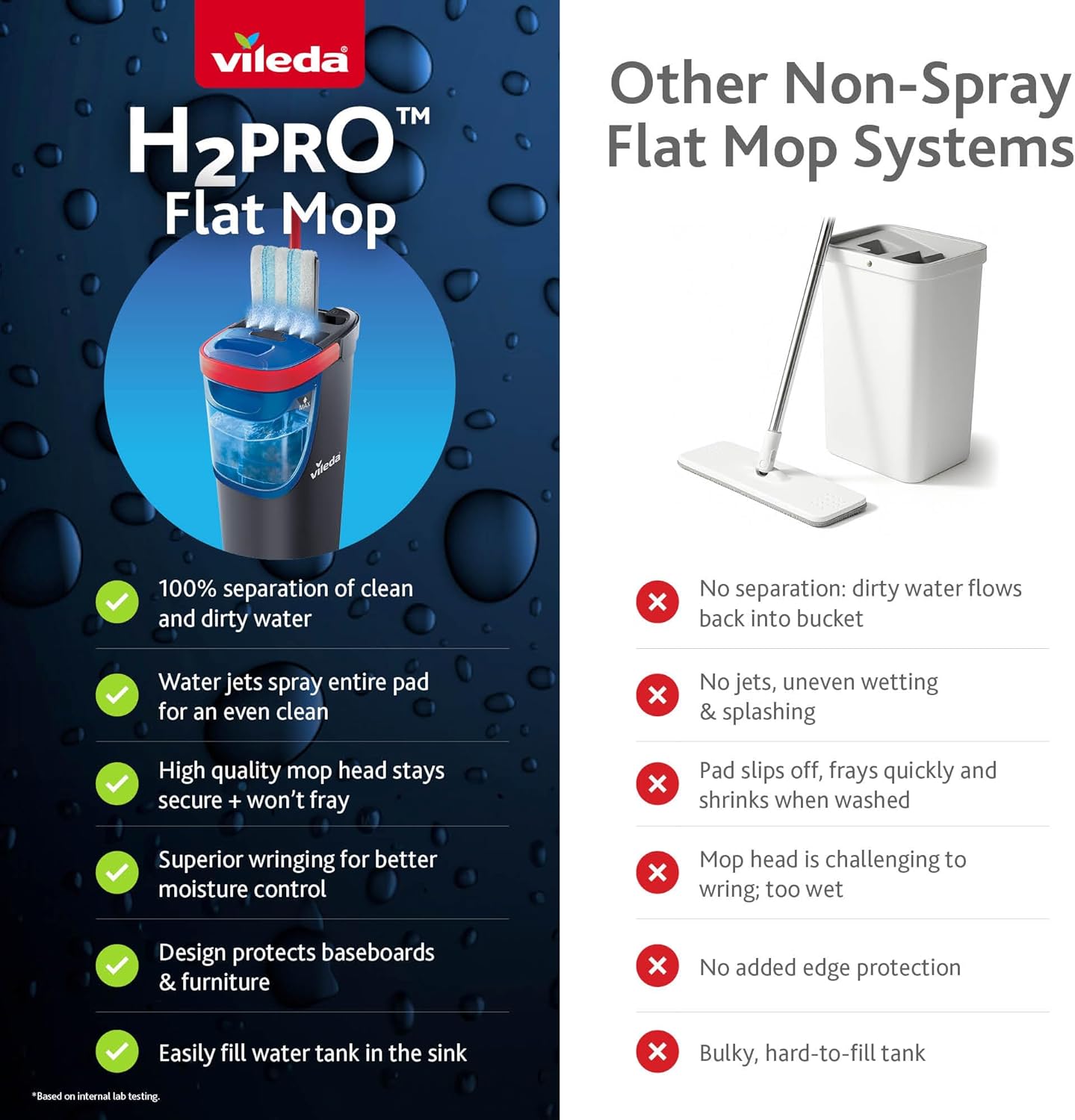 Vileda H2prO Flat Mop and Bucket Set