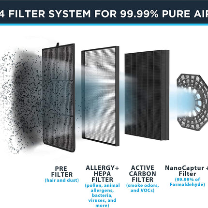ROWENTA Air Purifier with Nanocaptur Filter - Blemished package with full warranty - PU3040U0