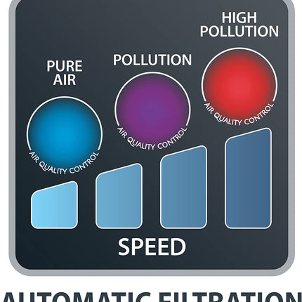 ROWENTA Air Purifier Intense Pure with Nanocaptur Filter  - Blemished package with full warranty. - PU4020U0