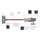 DYSON OFFICIAL OUTLET - V11 Outsize Cordless Vacuum - Refurbished (EXCELLENT) with 1 year Dyson Warranty -  V11OUTSIZE